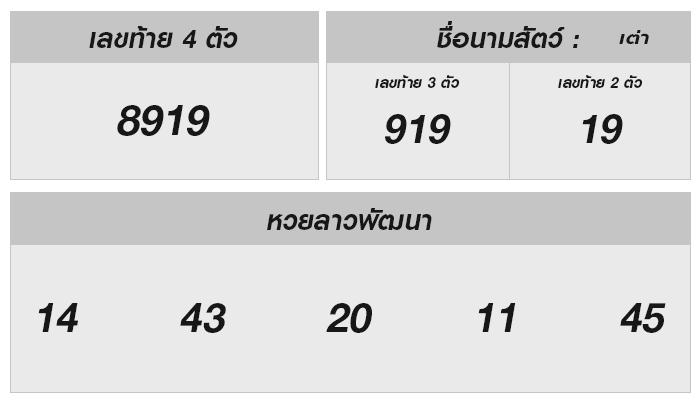 ลุ้นโชค หวยลาววันนี้!