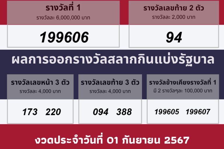 วันที่ 01 กันยายน 2567