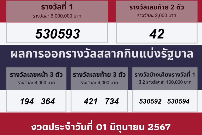 วันประกาศผลรางวัล 01 มิถุนายน 2567