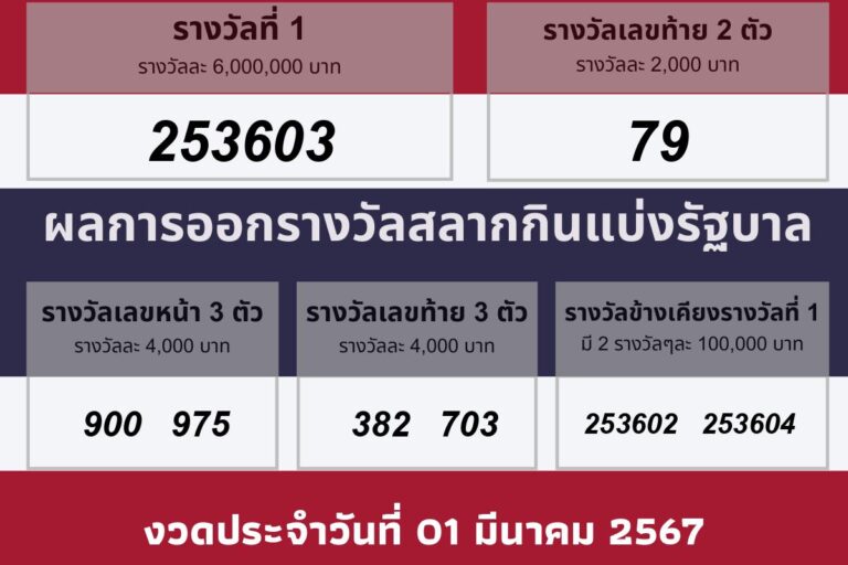 วันที่ประกาศผลรางวัล 01 มีนาคม 2567