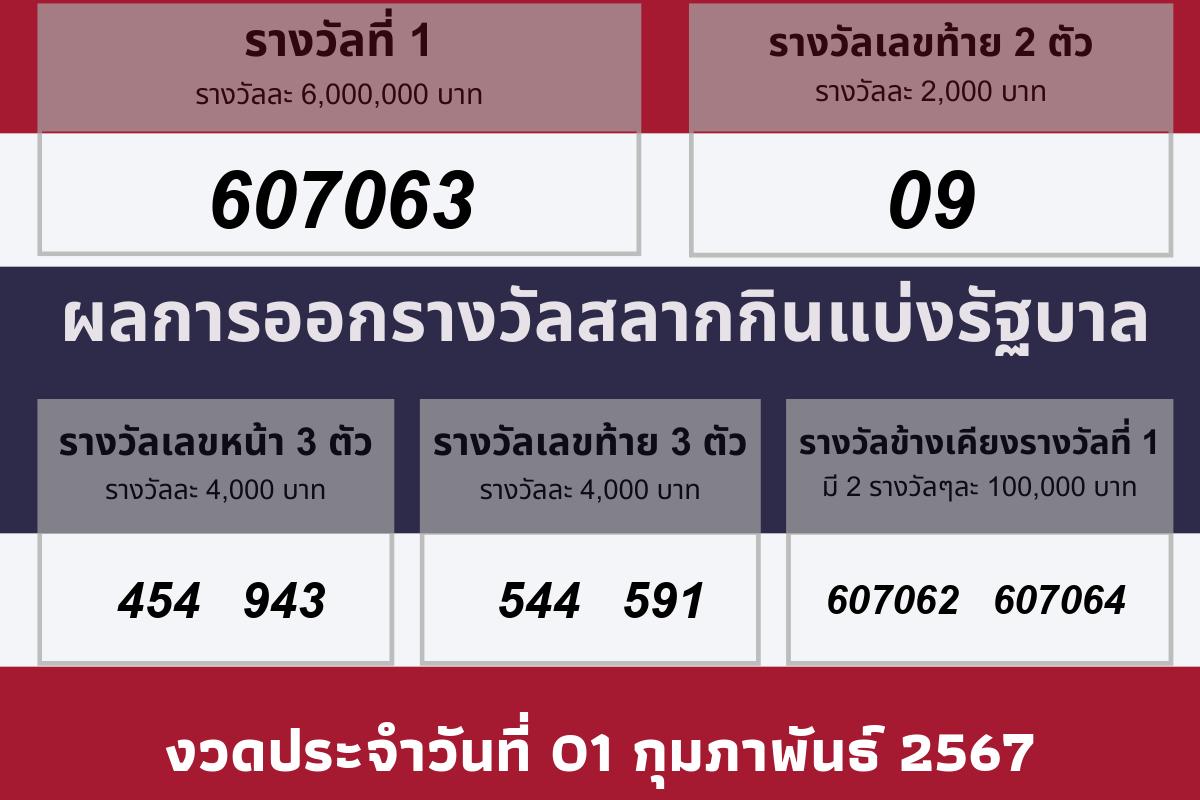 งวดวันที 01 กุมภาพันธ์ 2567