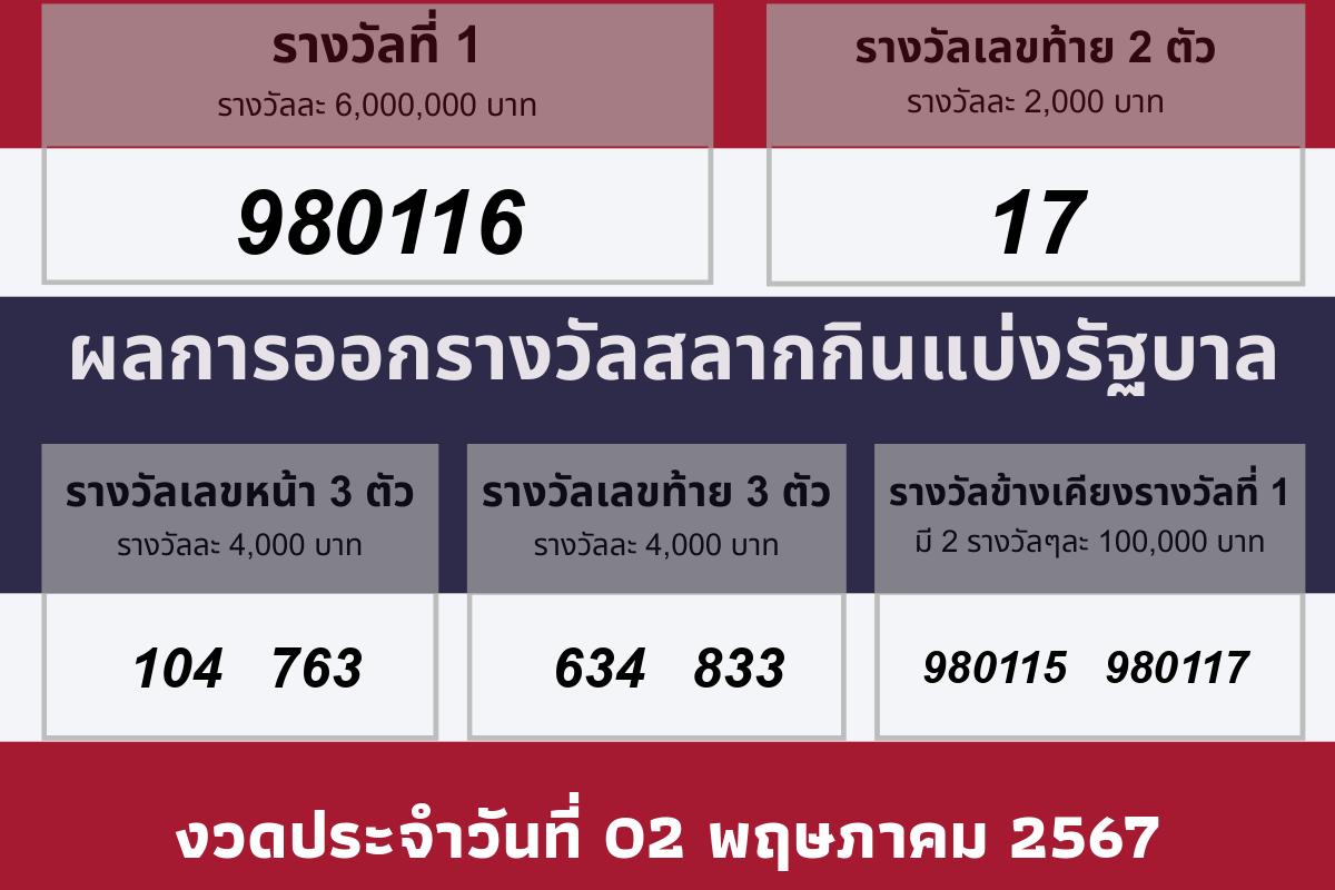 ผลรางวัลประจำวันที 02 พฤษภาคม 2567