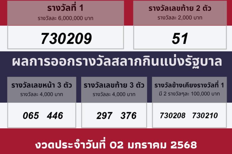 วันประกาศผลรางวัล 02 มกราคม 2568