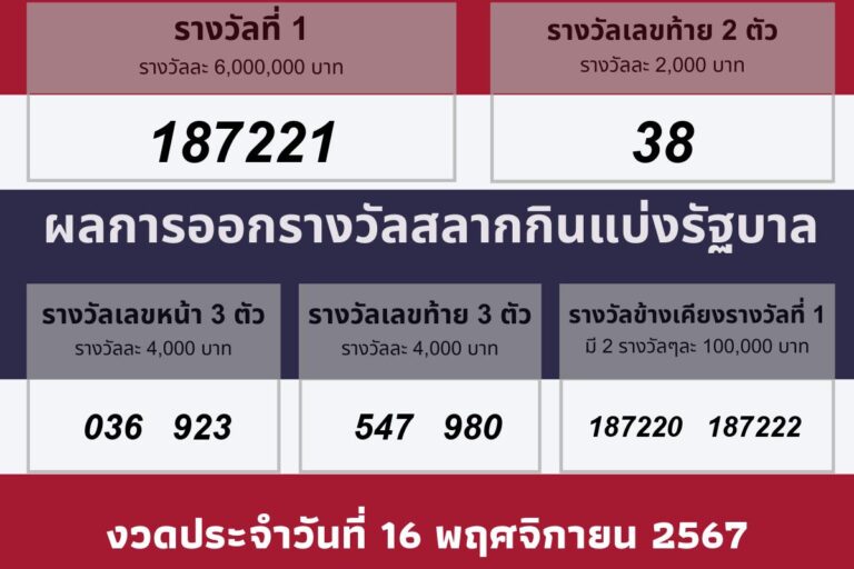 วันที่ออกรางวัล 16 พฤศจิกายน 2567