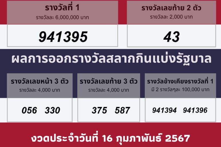 วันประกาศผลรางวัล 16 กุมภาพันธ์ 2567