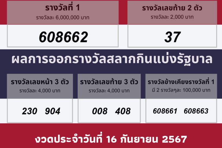 วันประกาศผลรางวัล 16 กันยายน 2567