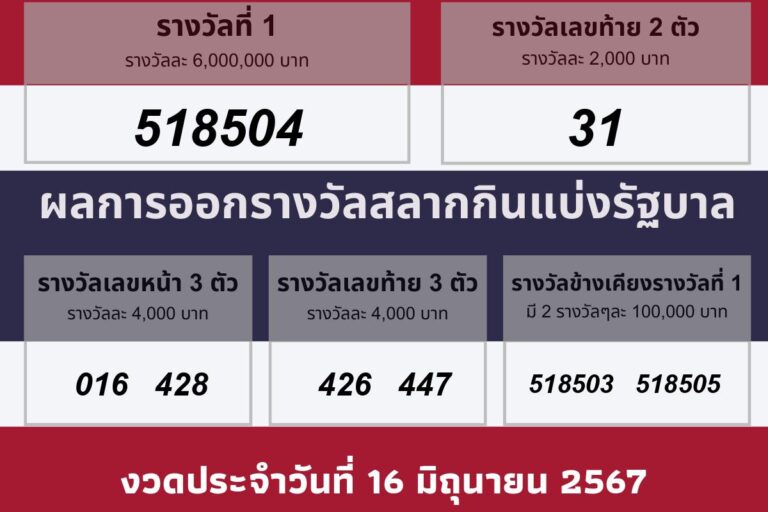 วันประกาศผลรางวัล 16 มิถุนายน 2567