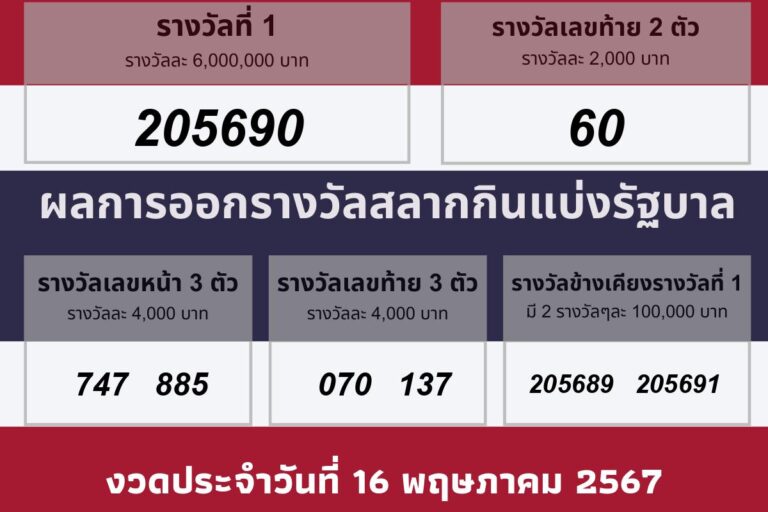 วันที่ประกาศผลรางวัล 16 พฤษภาคม 2567