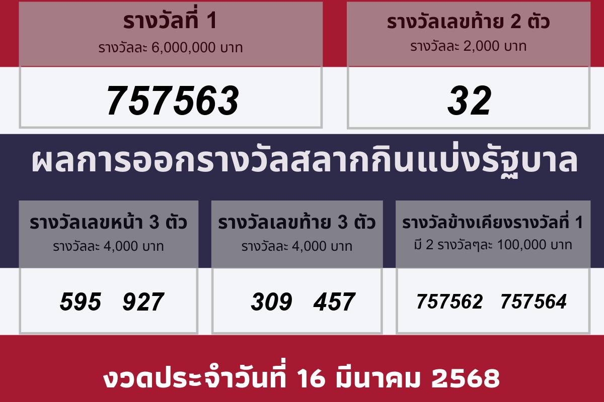 งวดวันที 16 มีนาคม 2568