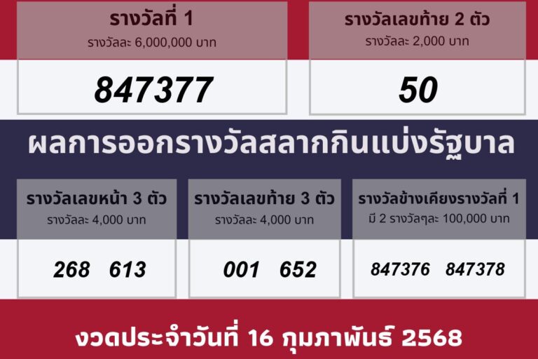 ผลรางวัลประจำวันที 16 กุมภาพันธ์ 2568