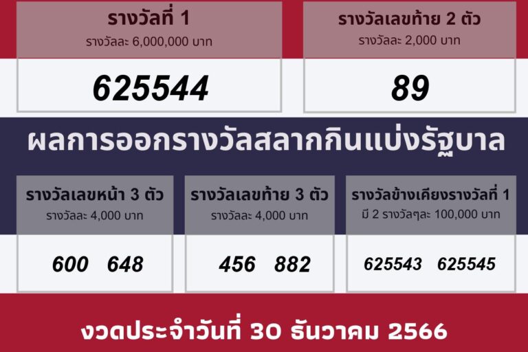 วันที่ออกรางวัล 30 ธันวาคม 2566